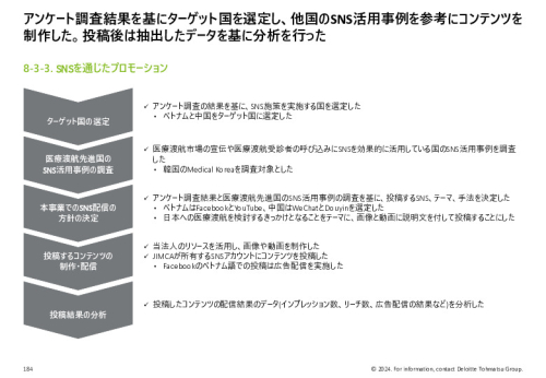 令和５年度「ヘルスケア産業国際展開推進事業」報告書