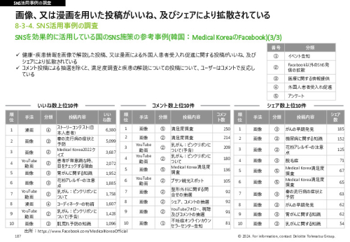 令和５年度「ヘルスケア産業国際展開推進事業」報告書