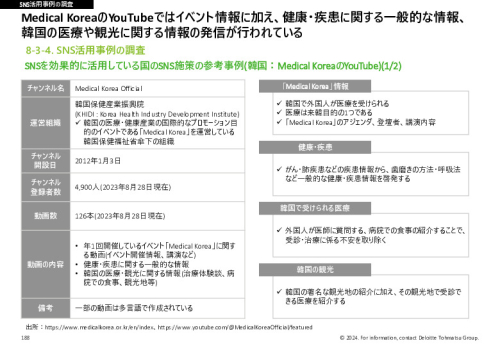 令和５年度「ヘルスケア産業国際展開推進事業」報告書