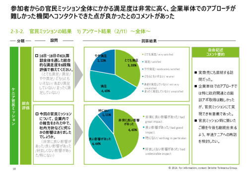 令和５年度「ヘルスケア産業国際展開推進事業」報告書