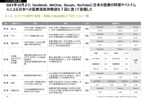 令和５年度「ヘルスケア産業国際展開推進事業」報告書