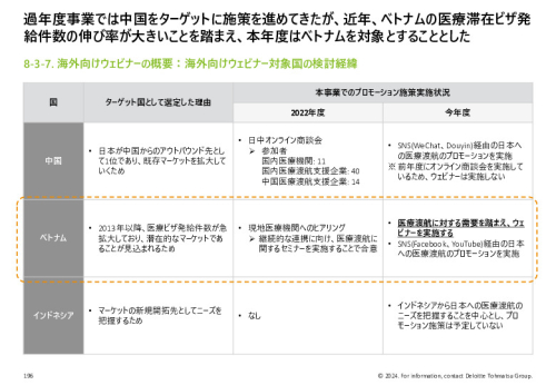 令和５年度「ヘルスケア産業国際展開推進事業」報告書