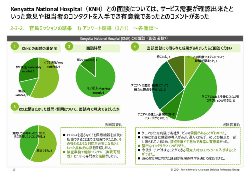 令和５年度「ヘルスケア産業国際展開推進事業」報告書