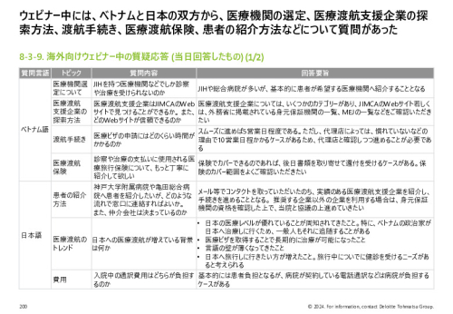 令和５年度「ヘルスケア産業国際展開推進事業」報告書