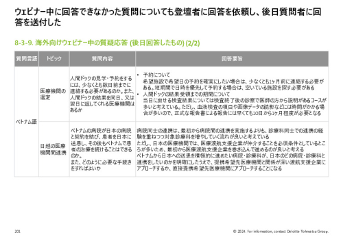 令和５年度「ヘルスケア産業国際展開推進事業」報告書