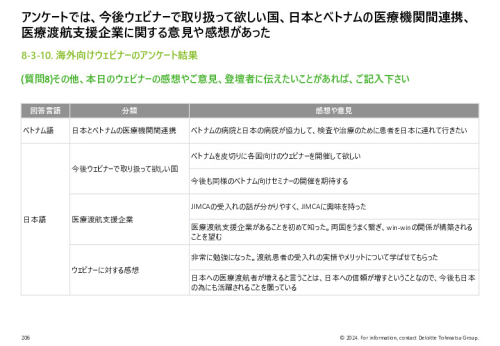 令和５年度「ヘルスケア産業国際展開推進事業」報告書