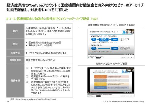 令和５年度「ヘルスケア産業国際展開推進事業」報告書