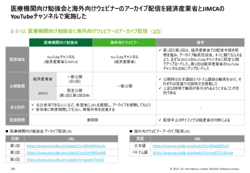 令和５年度「ヘルスケア産業国際展開推進事業」報告書