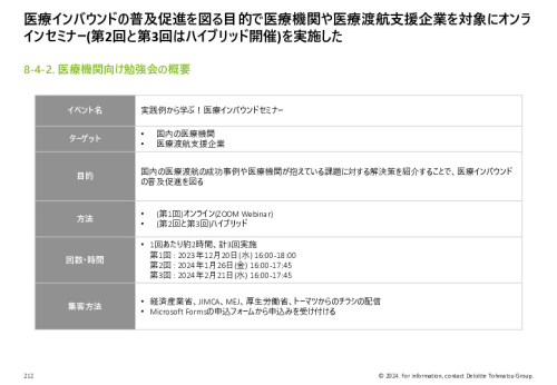 令和５年度「ヘルスケア産業国際展開推進事業」報告書