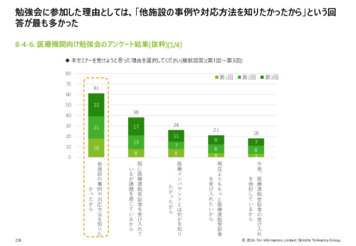 令和５年度「ヘルスケア産業国際展開推進事業」報告書