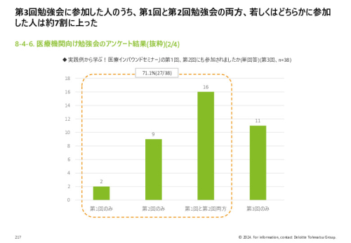 令和５年度「ヘルスケア産業国際展開推進事業」報告書