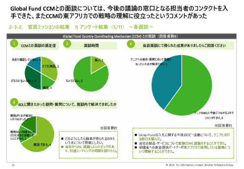 令和５年度「ヘルスケア産業国際展開推進事業」報告書