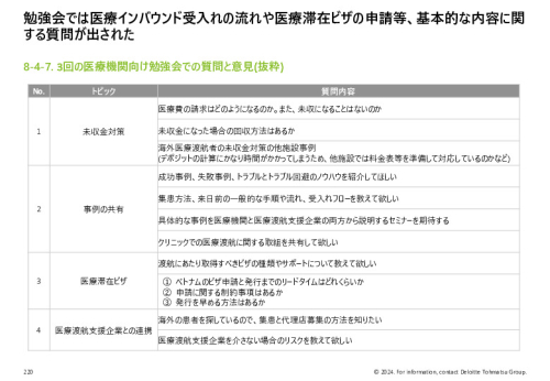 令和５年度「ヘルスケア産業国際展開推進事業」報告書