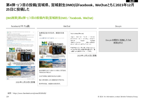 令和５年度「ヘルスケア産業国際展開推進事業」報告書