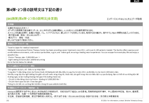 令和５年度「ヘルスケア産業国際展開推進事業」報告書