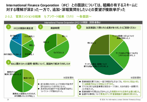 令和５年度「ヘルスケア産業国際展開推進事業」報告書