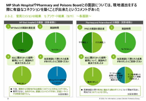 令和５年度「ヘルスケア産業国際展開推進事業」報告書