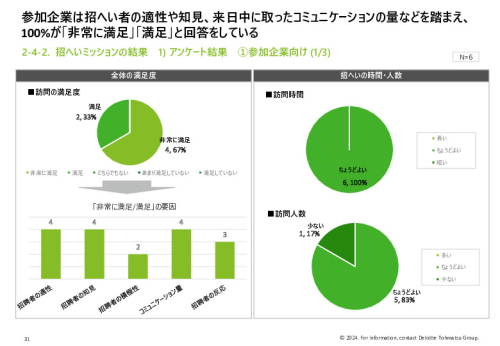 令和５年度「ヘルスケア産業国際展開推進事業」報告書