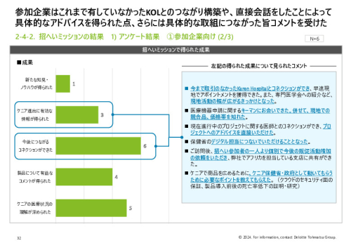 令和５年度「ヘルスケア産業国際展開推進事業」報告書