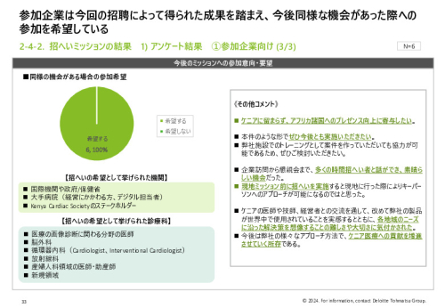 令和５年度「ヘルスケア産業国際展開推進事業」報告書