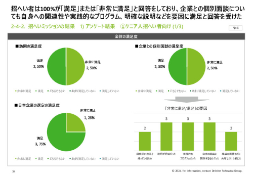 令和５年度「ヘルスケア産業国際展開推進事業」報告書