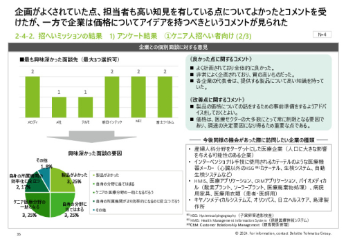 令和５年度「ヘルスケア産業国際展開推進事業」報告書