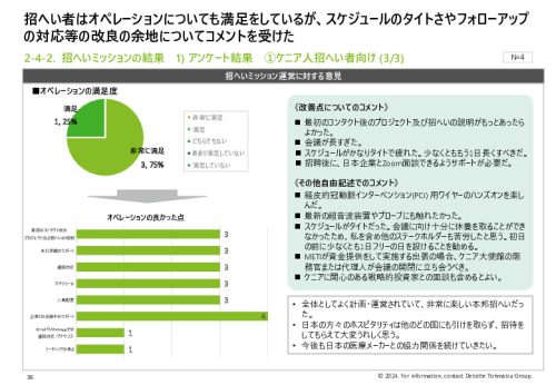 令和５年度「ヘルスケア産業国際展開推進事業」報告書