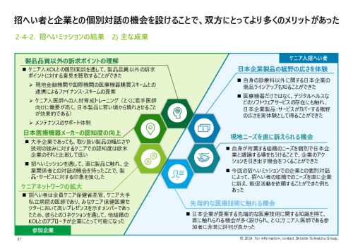 令和５年度「ヘルスケア産業国際展開推進事業」報告書