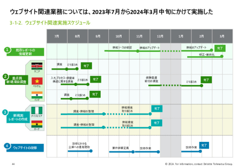 令和５年度「ヘルスケア産業国際展開推進事業」報告書