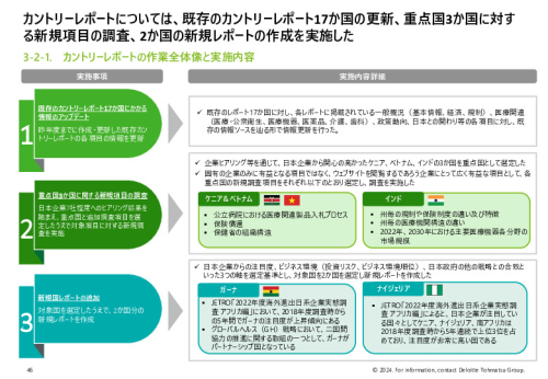 令和５年度「ヘルスケア産業国際展開推進事業」報告書