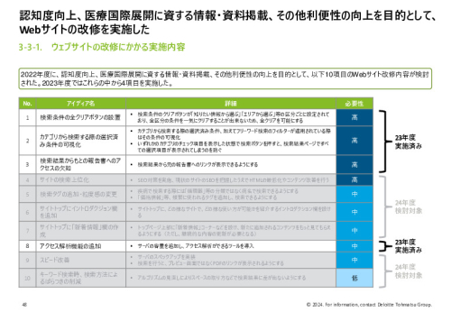 令和５年度「ヘルスケア産業国際展開推進事業」報告書