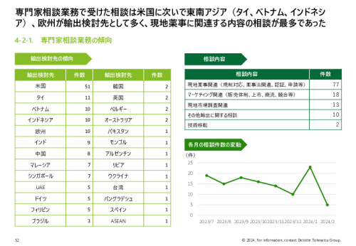 令和５年度「ヘルスケア産業国際展開推進事業」報告書