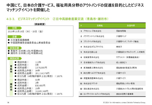 令和５年度「ヘルスケア産業国際展開推進事業」報告書