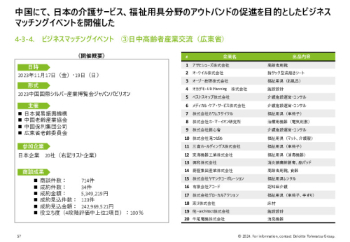 令和５年度「ヘルスケア産業国際展開推進事業」報告書