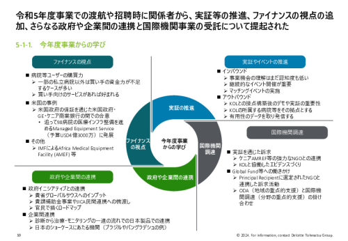 令和５年度「ヘルスケア産業国際展開推進事業」報告書