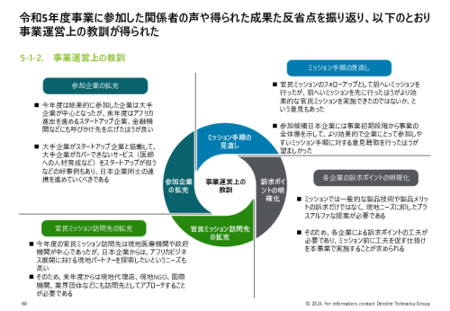 令和５年度「ヘルスケア産業国際展開推進事業」報告書