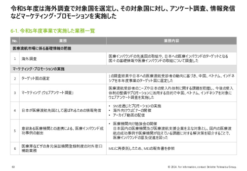 令和５年度「ヘルスケア産業国際展開推進事業」報告書