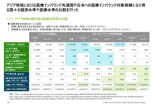 令和５年度「ヘルスケア産業国際展開推進事業」報告書