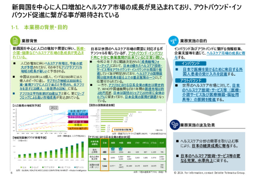 令和５年度「ヘルスケア産業国際展開推進事業」報告書