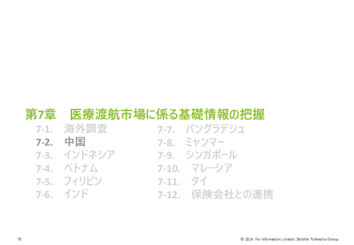 令和５年度「ヘルスケア産業国際展開推進事業」報告書