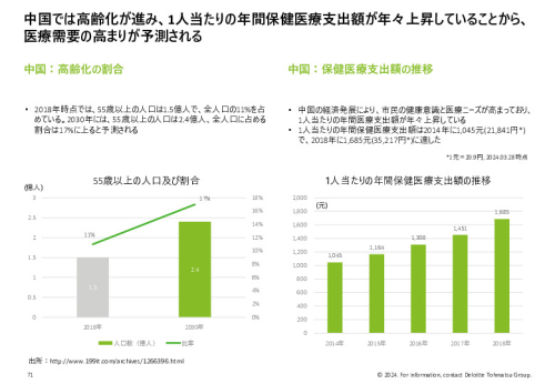 令和５年度「ヘルスケア産業国際展開推進事業」報告書