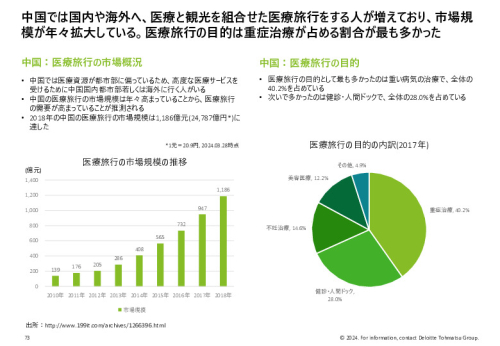 令和５年度「ヘルスケア産業国際展開推進事業」報告書