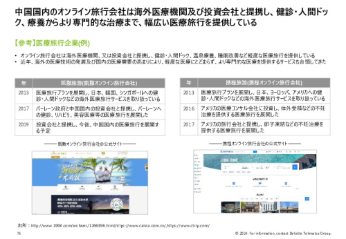 令和５年度「ヘルスケア産業国際展開推進事業」報告書