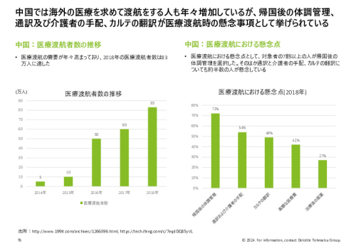 令和５年度「ヘルスケア産業国際展開推進事業」報告書