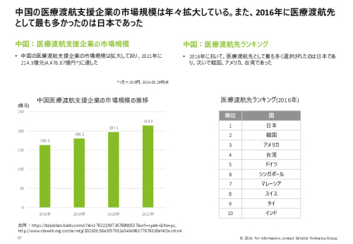 令和５年度「ヘルスケア産業国際展開推進事業」報告書