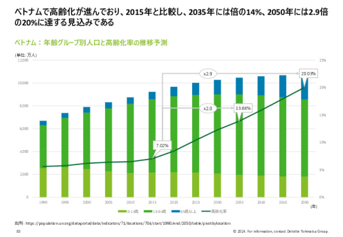 令和５年度「ヘルスケア産業国際展開推進事業」報告書