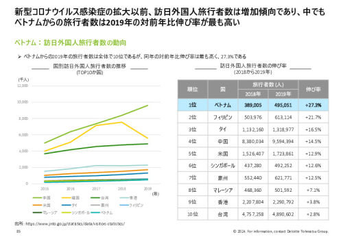 令和５年度「ヘルスケア産業国際展開推進事業」報告書