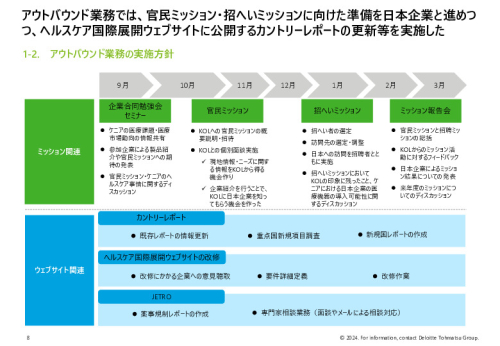 令和５年度「ヘルスケア産業国際展開推進事業」報告書