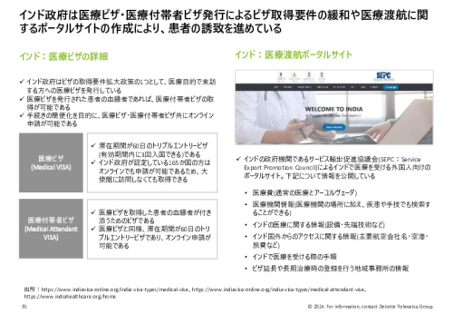 令和５年度「ヘルスケア産業国際展開推進事業」報告書