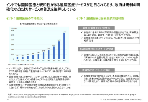 令和５年度「ヘルスケア産業国際展開推進事業」報告書